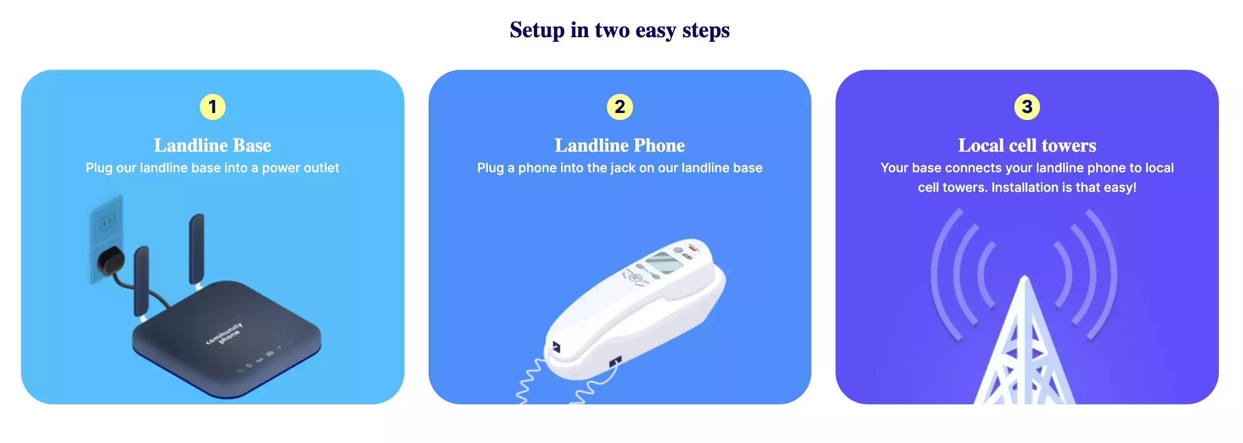 An image of Community Phone's business landline easy zero cost installation process
